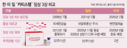 메디포스트 “‘카티스템’ 韓 3상보다 부담 덜한 설계…美 3상 성공 자신”