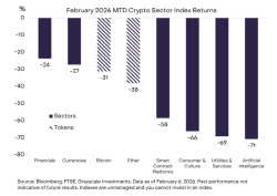 성장株처럼 움직이는 비트코인…"결국 금(金)에 가까워진다"