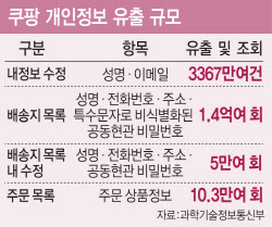 주요뉴스