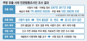 퇴사자, 서명키 빼돌려 무단접속…"쿠팡, 명백한 인증관리 실패"