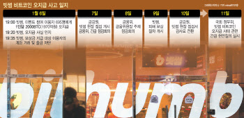 "대주주 지분 제한 명분 줬다"…가상자산 거래소 '공공의 적' 된 빗썸