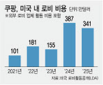 美 전 당국자 "쿠팡 하원 청문회, 韓에 상당한 리스크"