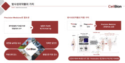 국내 첫 방사선의약품 상용화 임박... 다음 행보는[셀비온 대해부]②