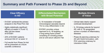 '에이프릴 파트너' 에보뮨, 아토피약 임상 2b상 추진…적응증 확장까지