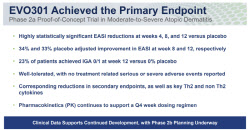'에이프릴 파트너' 에보뮨, 아토피약 임상 2b상 추진…적응증 확장까지