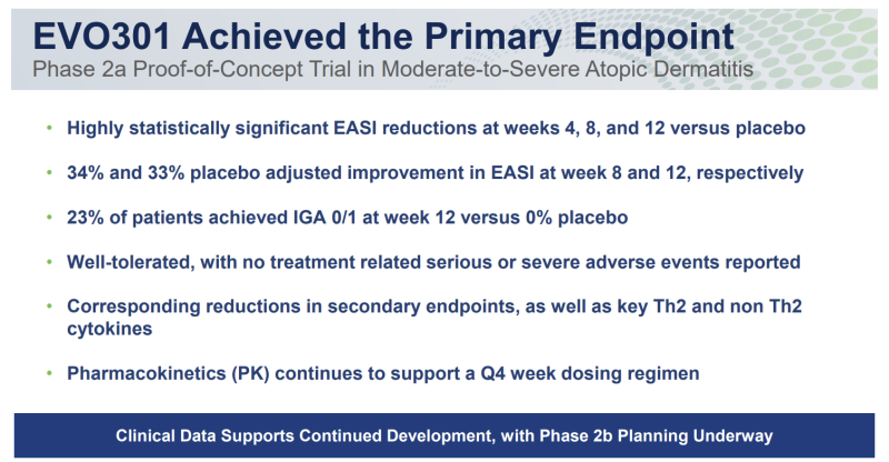 '에이프릴 파트너' 에보뮨, 아토피약 임상 2b상 추진…적응증 확장까지