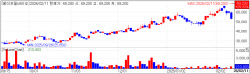 AprilBio Swings from Cold to Hot...Rokit and Hugel Climb on Earnings Strength[K-Bio Pulse]