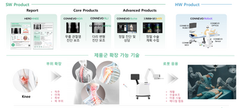 "근골격계질환 진단부터 사후 관리까지 국내서 유일하게 가능"