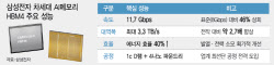 삼성, HBM4 세계 첫 출하…AI 메모리 왕좌 탈환 '신호탄'