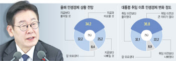 증시 활성화는 A+…물가 안정·부동산 세금정책은 '숙제'