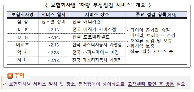 설 연휴 '차량 무상점검'·은행 '이동점포'…어디서?