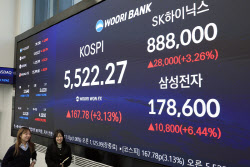 美증시 하락에도 코스피, 상승…