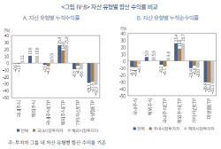 “위험한데…” 서학개미, ‘레버리지·인버스’에 베팅하는 이유