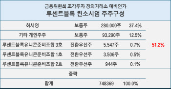 루센트블록 발목 잡은 주주구성…개인소유 꿈꿨나[only 이데일리]