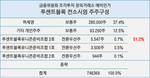 루센트블록 발목 잡은 주주구성…개인소유 꿈꿨나[only 이데일리]