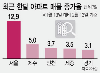 보유세도 거래세도 다 뜯어고친다