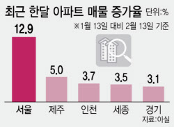 보유세도 거래세도 다 뜯어고친다