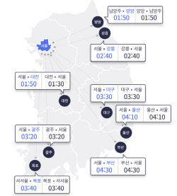 귀성길 정체 해소…서울-부산 4시간 30분 소요