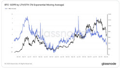 “비트코인 장기보유자 4년전 루나사태 수준 압박”…손절매 나섰다