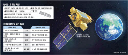 인공위성도 무덤이 있다…다 쓴 천리안 1호, 어떻게 버리나