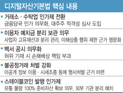 디지털자산기본법 윤곽…스테이블코인 '인가제' 도입[only이데일리]
