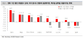 설 연휴 ‘AI 역설’ 흔든 글로벌 증시…“코스피 모멘텀은 탄탄”