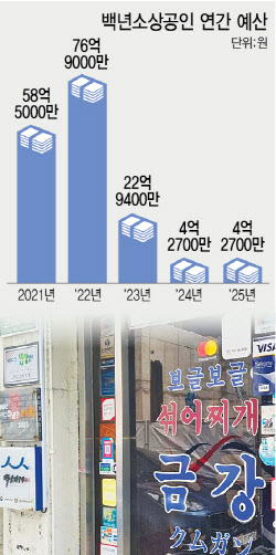 55년 터줏대감도, 3대째 맛집도…경기 한파에 쓰러진 '백년가게'