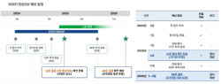 디앤디파마텍, 대사이상지방간염 신약 기술 이전 시나리오 세 가지