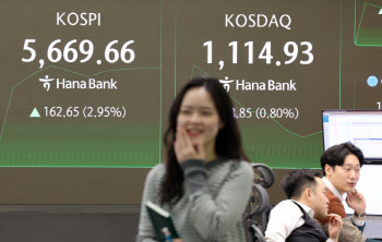 연휴 끝낸 코스피, 5600선 지키며 강세…코스닥도 4%대 ↑
