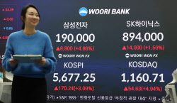 '연휴 끝' 코스피 5677.25 ‘사상 최고’ 마감…'19만전자' 안착