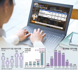 고위험상품 사전교육 의무화했지만…영상 30분 틀어두기만하면 끝[only 이데일리]