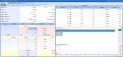 Shares of Kwangdong Soar as FDA Approves Presbyopia Eye Drop...U2Bio·CorestemChemon ↑[K-Bio Pul...