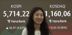 코스피, 5700도 뚫었다…삼전·하닉은↓