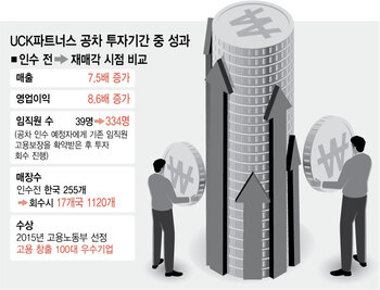 감축 대신 고용…'공차'로 본 PEF 밸류업 모델