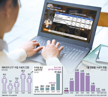 고위험상품 사전교육 의무화했지만…영상 30분 틀어두기만하면 끝[only 이데일리]