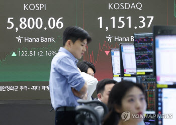 [속보]코스피, 첫 5800선 마감…코스닥은 0.58%↓