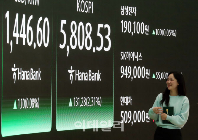 [포토] 코스피 5800 대 돌파