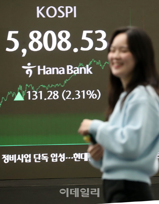  코스피 5,808.53 포인트 마감                                                                                                                                                                      
