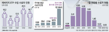'2배 베팅' 달려드는 개미…한달새 17만명 늘었다[only 이데일리]