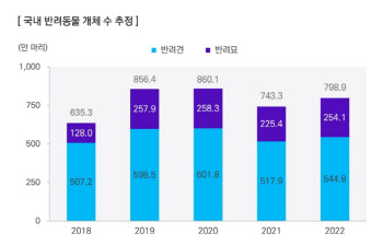 천두성 포스트바이오 대표 “반려동물부터 가축까지, 전천후 동물헬스케어 기업 목표”