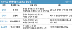 무한 확장 신약 개발 플랫폼…황금알 낳는 거위 후보는?[다크호스 플랫폼 ①]