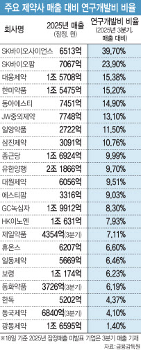 약가인하가 불러올 나비효과…수혜주 제로, 'R&D 선순환' 타격