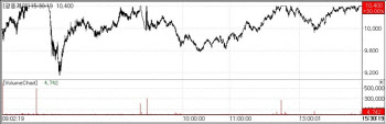 Yuvezzi Approval Lifts Kwangdong...Biotoxtech Jumps on Record Primate Deal[K-Bio Pulse]