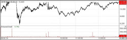 Yuvezzi Approval Lifts Kwangdong...Biotoxtech Jumps on Record Primate Deal[K-Bio Pulse]