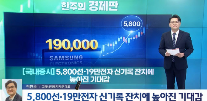 코스피 6000 보인다...코스닥 불장, 조건은 단 두 개