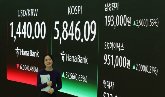 코스피 지수, 종가 기준 사상 최고치 경신                                                                                                                                                           
