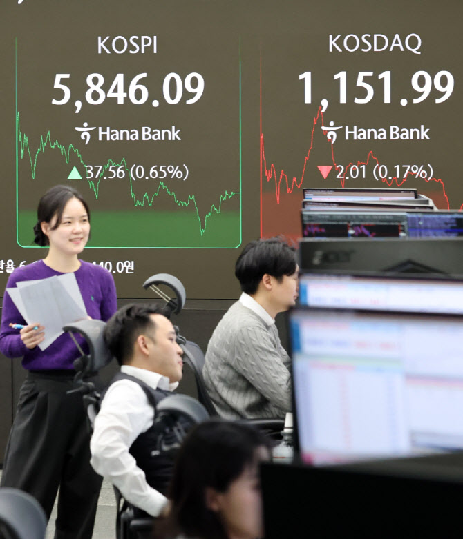 코스피, 5840선으로 최고치 경신                                                                                                                                                                    