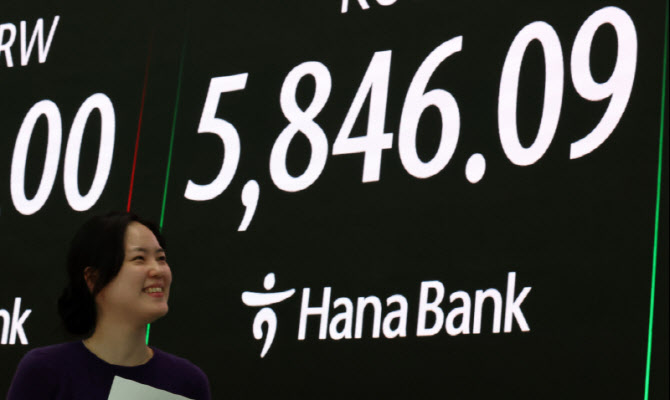 코스피 장중 5900선 첫 돌파 후 상승폭 축소                                                                                                                                                         