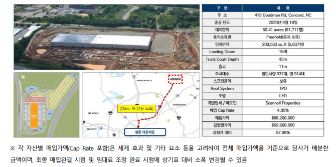 '아마존 물류센터 손절' 미래에셋 공모펀드, 순자산가치 추가 하락