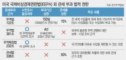 "트럼프, 스티커 붙이듯 관세 조각 추가할 수도…주요국 연합전선 형성해야"